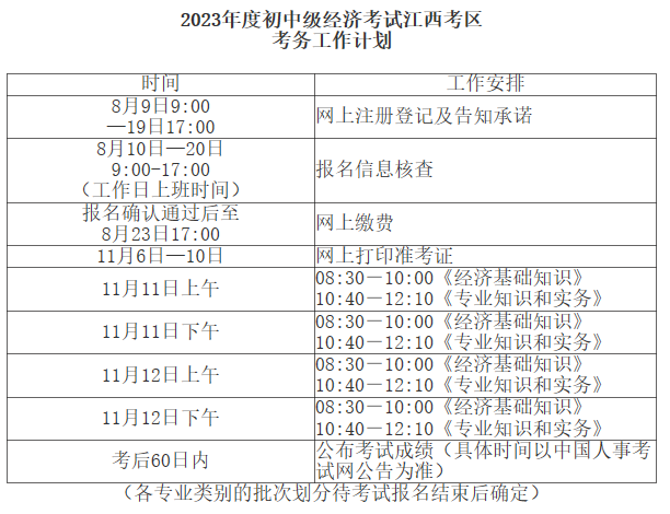 江西公布2023年初中级经济师准考证打印时间！