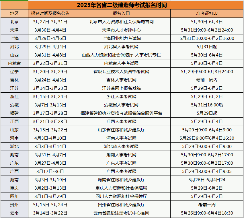 2024年二建几月份报名